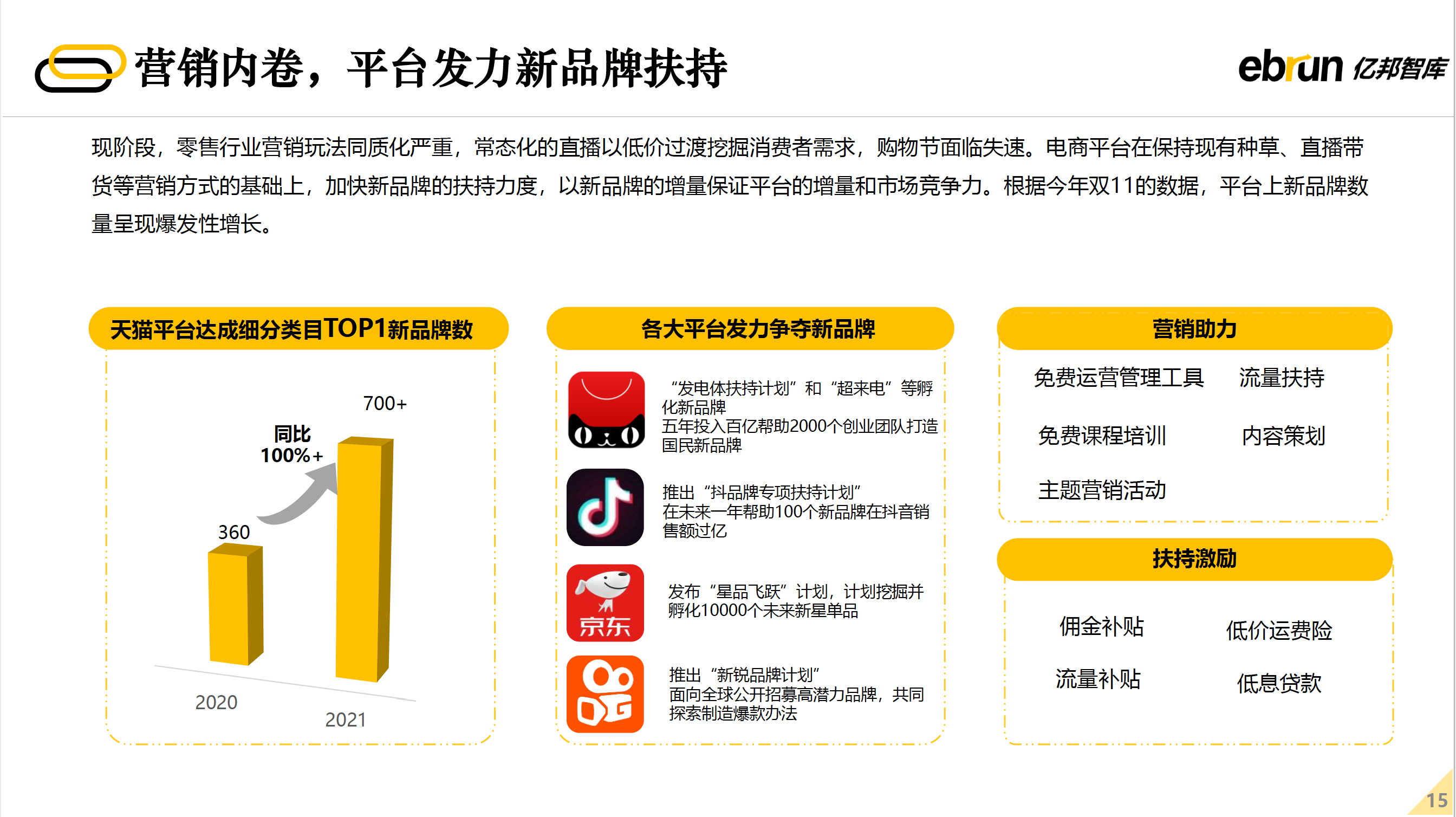 营销内卷 平台发力新品牌扶持